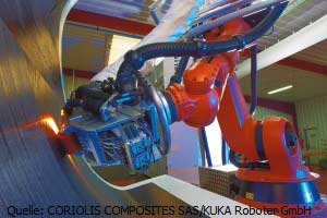 Quelle: CORIOLIS COMPOSITES SAS/KUKA Roboter GmbH
